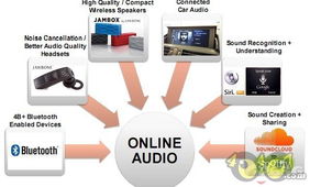 2011互聯網趨勢報告 移動猛增，社交普漲